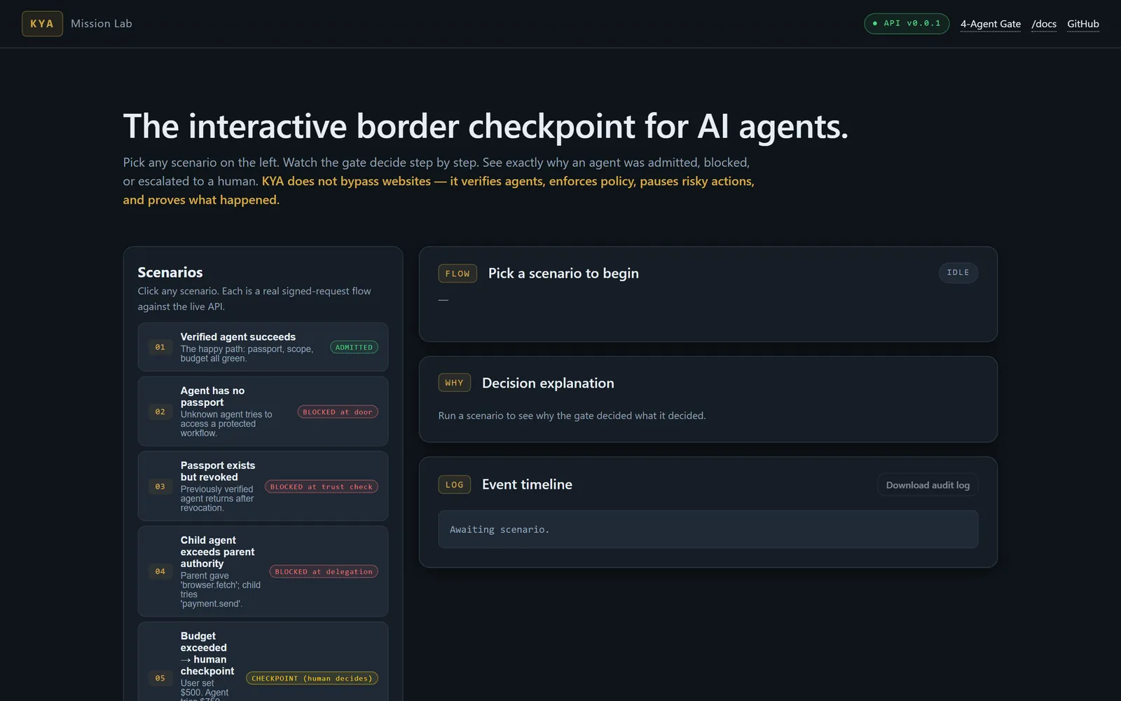 KYA Mission Lab: a list of agent scenarios such as a verified agent admitted, an agent with no passport blocked, and a budget overrun sent to a human checkpoint.